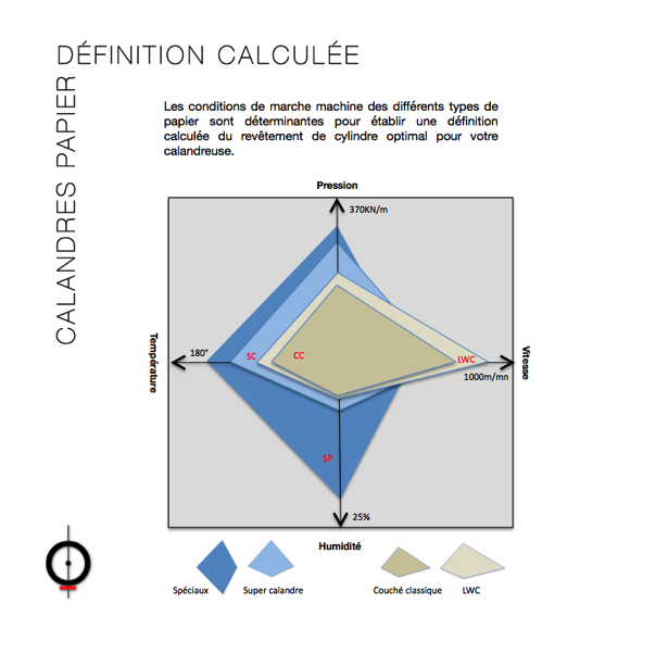 calcule definition